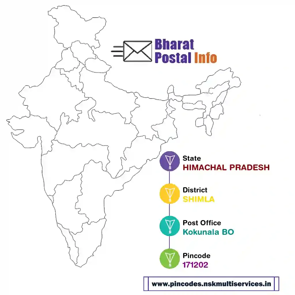 himachal pradesh-shimla-kokunala bo-171202